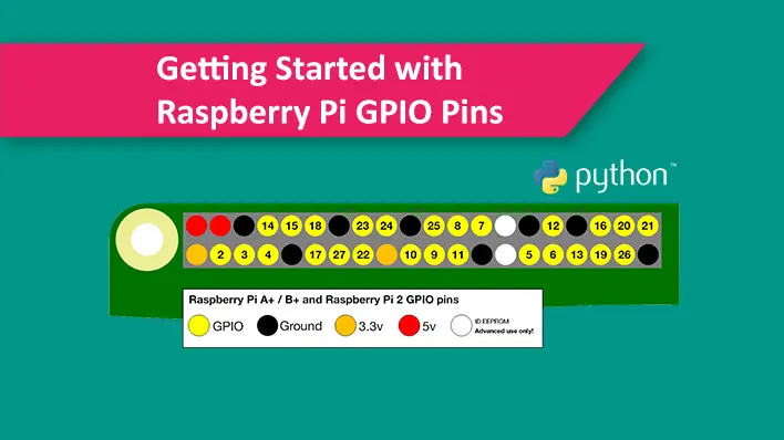 Primeros pasos con la programación GPIO de Raspberry Pi usando Python